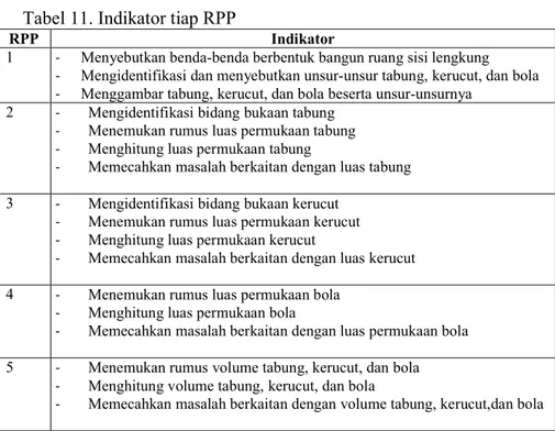 Tabel 11. Indikator tiap RPP 