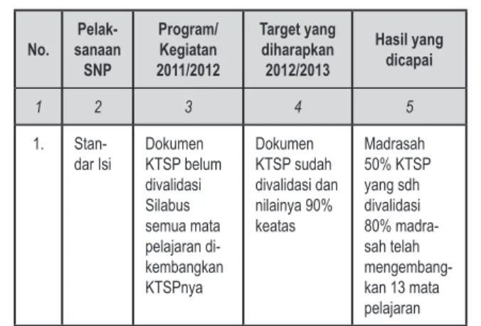 Tabel 2. Matrik Pembinaan Pemantauan 