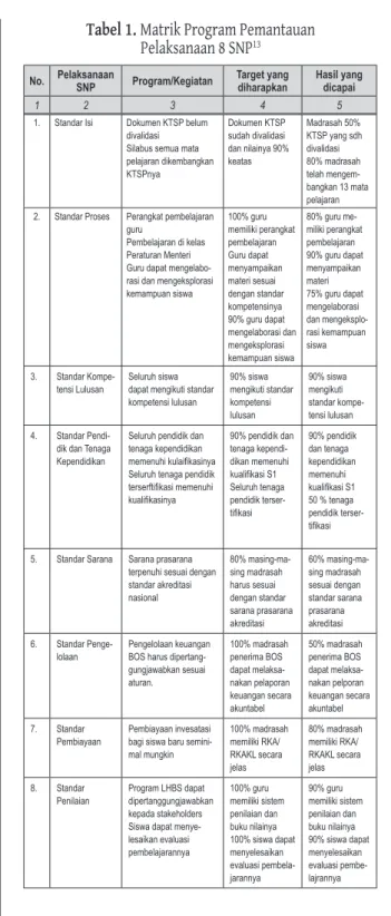 Tabel 1. Matrik Program Pemantauan 