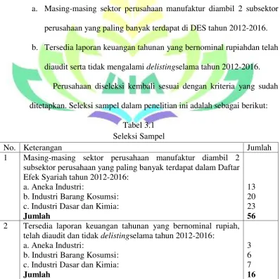 Tabel 3.1 Seleksi Sampel 