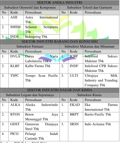 Tabel 3.2  Hasil Seleksi Sampel 