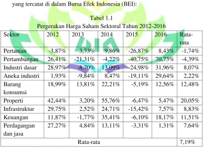 Tabel 1.1  