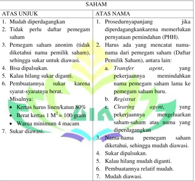Tabel 2.1 