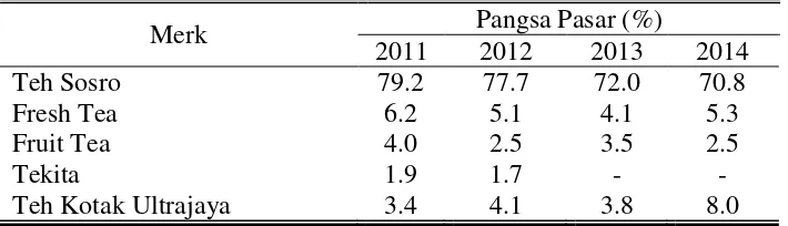 Tabel 1. Perkembangan Konsumsi Teh Di Indonesia 2010-2015 