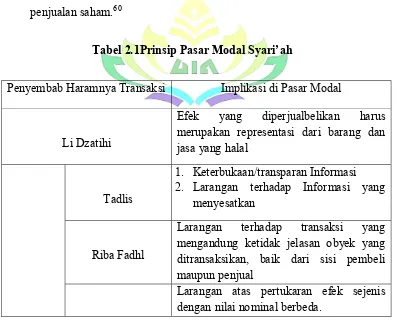 Tabel 2.1Prinsip Pasar Modal Syari’ah 