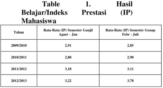 Table  1.  Hasil 