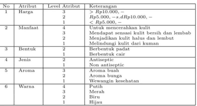 Tabel 2: Atribut dan Level Atribut