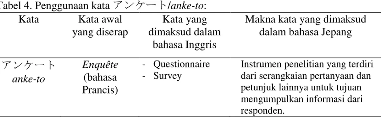 Tabel 4. Penggunaan kata アンケート/anke-to:  Kata  Kata awal 