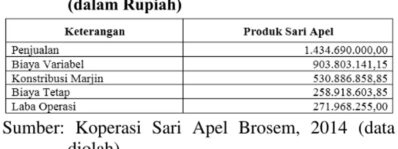 Tabel  1. Rekapitulasi Pemisahan Biaya Semivariabel  ke dalam Biaya Tetap dan Biaya Variabel   Koperasi Sari Apel Brosem Batu 2013 