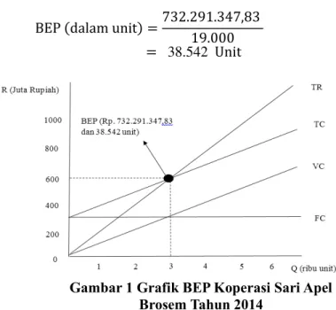 Tabel 4 Anggaran Kontribusi Marjin Koperasi Sari  Apel Brosem 2014 (dalam Rupiah) 