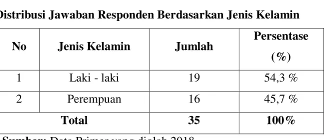 Tabel 4.1 