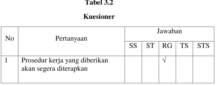 Tabel 3.2 Kuesioner 
