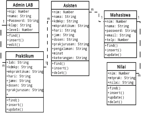 Gambar 2. Use case Diagram Mahasiswa 