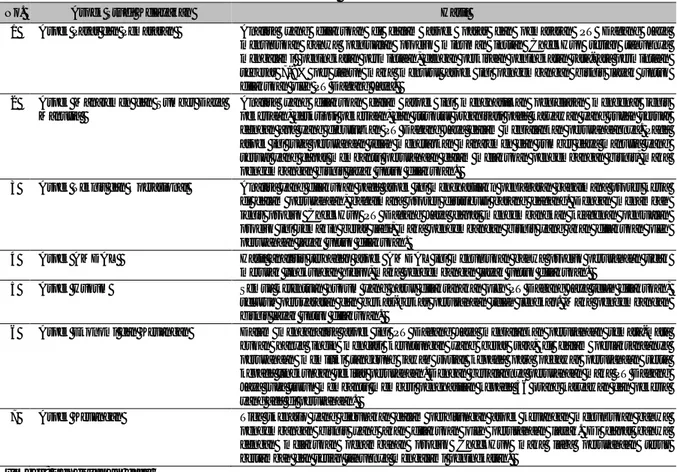 Tabel 2 Hasil Analisis Kriteria Optimasi  