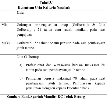 Tabel 3.1 Ketentuan Usia Kriteria Nasabah 