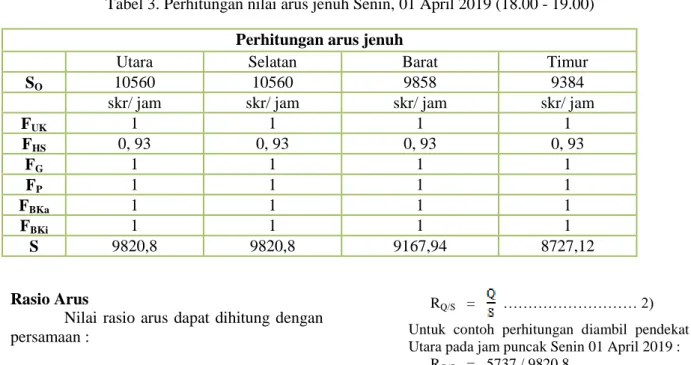 Tabel 3. Perhitungan nilai arus jenuh Senin, 01 April 2019 (18.00 - 19.00) 