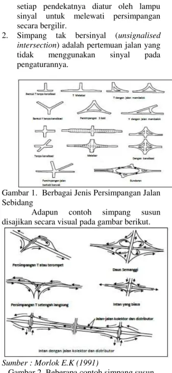 Gambar 1.  Berbagai Jenis Persimpangan Jalan  Sebidang 