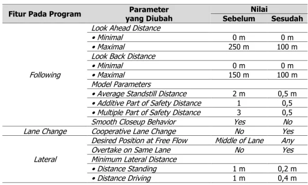 Tabel 2. Perubahan Parameter Kalibrasi  