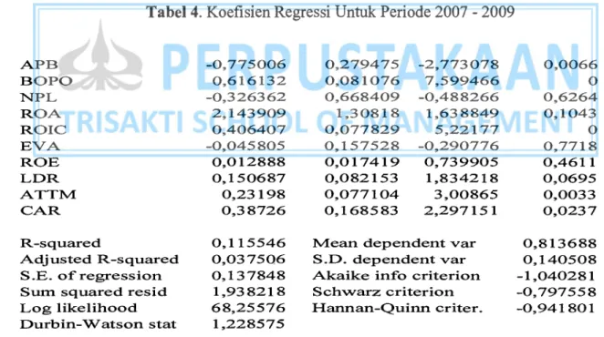 Tabel 4. Koefisien Regressi Untuk Periode 2007 - 2009 