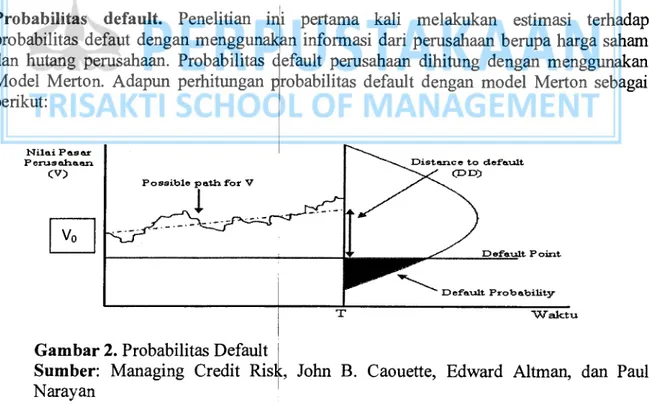 Gambar 2. Probabilitas Default  Sumber:  Managing Credit Ris 