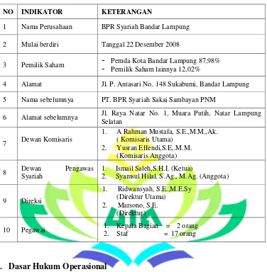 Tabel 3.1  Profil Perusahaan BPR Syariah Bandar Lampung 