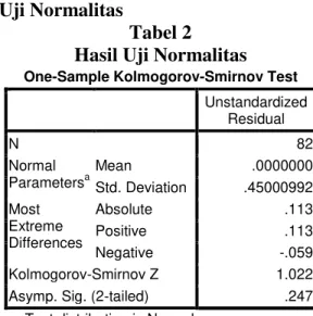 Tabel 2  Hasil Uji Normalitas 