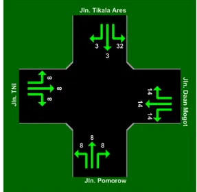 Gambar  5  menunjukkan  bahwa  panjang  antrian  yang  terendah  terdapat  pada  jalan  Tikala  Ares  untuk  belok  kanan  dan  lurus  yaitu  3  meter  dan  panjang  antrian  tertinggi  terdapat  pada  jalan  Tikala  Ares  belok  kiri  yaitu  32  meter