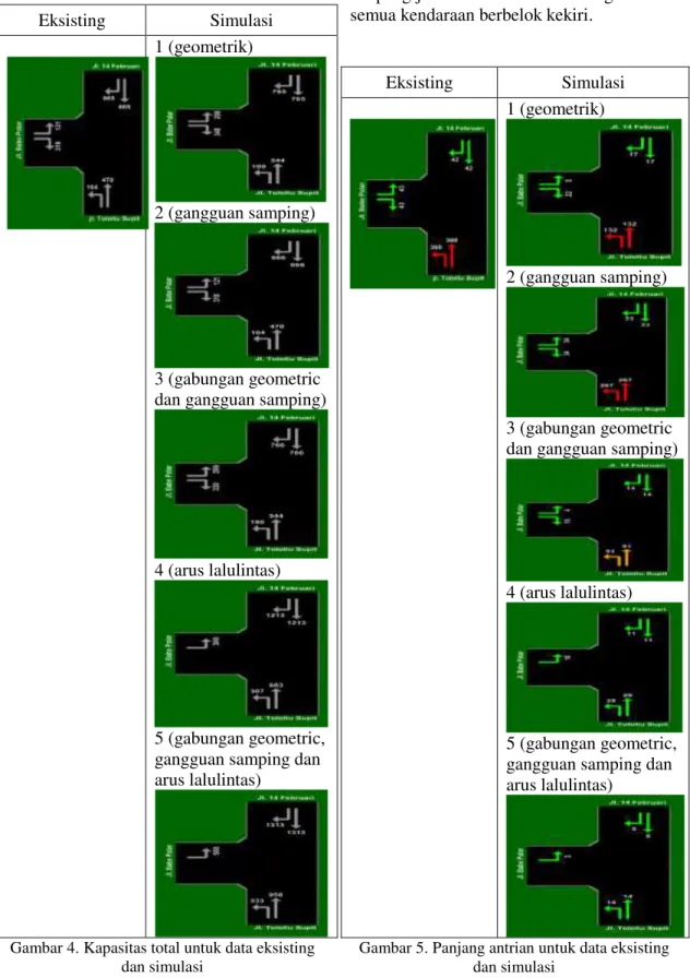 Gambar  3  menunjukkan  bahwa  untuk  derajat  kejenuhan,  adanya  perban-dingan  yang sangat besar antara Simulasi ke-5 yang  mendapat  nilai  yang  paling  rendah  dibandingkan dengan simulasi lainnya