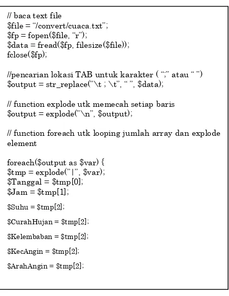 Gambar 3.  Konversi Txt ke MySQL = “INSERT INTO table SET 