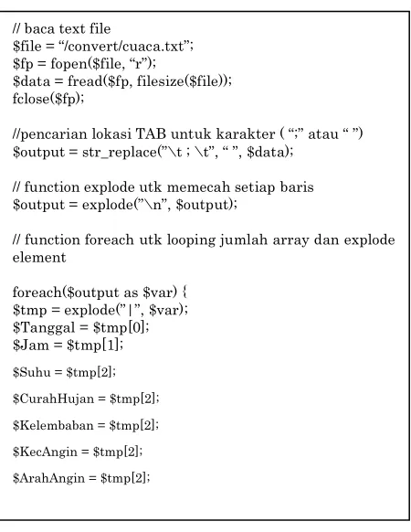 Gambar 3.  Konversi Txt ke MySQL = “INSERT INTO table SET 