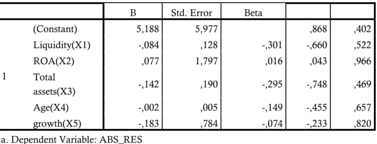 Tabel 4. Tabel Hasil analisis regresi berganda dan uji t  Coefficients a Model  Unstandardized  Coefficients  Standardized Coefficients  t  Sig