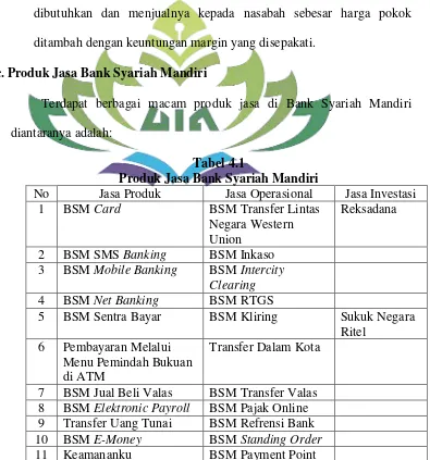 Tabel 4.1 Produk Jasa Bank Syariah Mandiri 