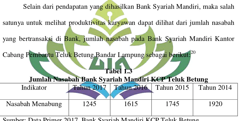 Tabel 1.3 Jumlah Nasabah Bank Syariah Mandiri KCP Teluk Betung 