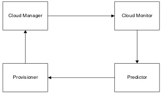 Tabel 1. Spesifikasi Komponen Infrastruktur 
