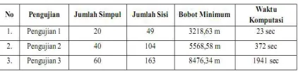 Table 2.  Test results 4 and 5 