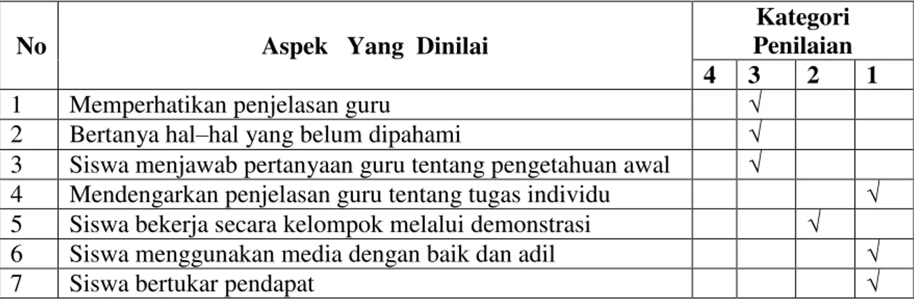 Tabel 1. Hasil Pengamatan Aktivitas Siswa pada Siklus I di Kelas IV SD Inpres 7 