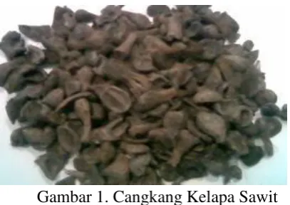 Tabel 1. Analisis Cangkang Kelapa Sawit 