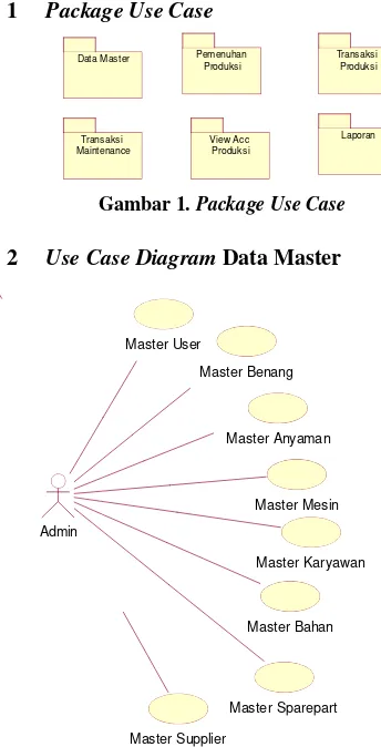 Gambar 1. Package Use Case 
