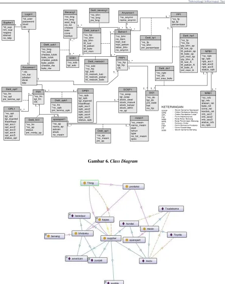 Gambar 6. Class Diagram 