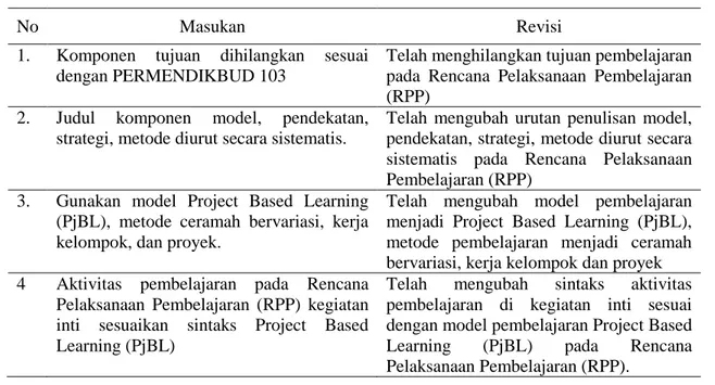 Tabel 6. Saran dan Masukan Ahli Isi/Materi Media Pembelajaran 