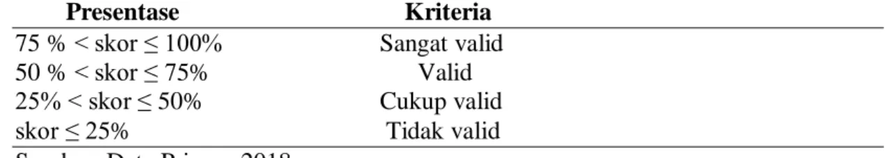 Tabel 1. Kriteria penilaian validasi ahli 