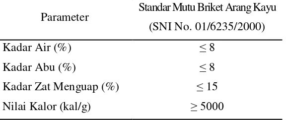 Tabel 6. Mutu Biobriket Berdasarkan Standar Nasional Indonesia (SNI) 