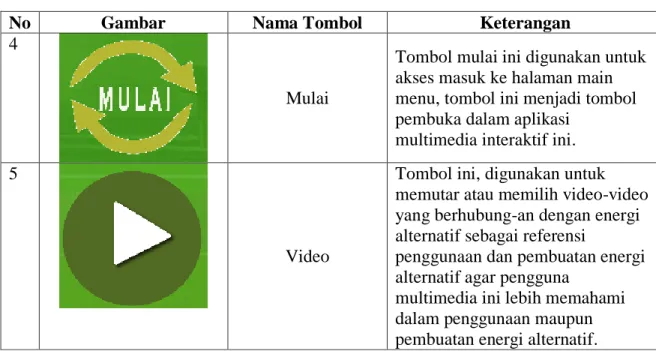 Tabel 2. TombolMenu Energi Alternatif 