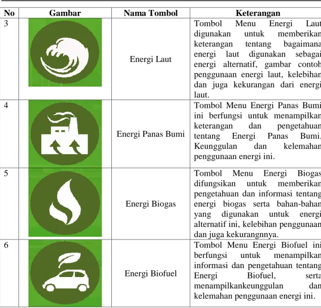 Gambar 5. Tampilan Awal Multimedia 