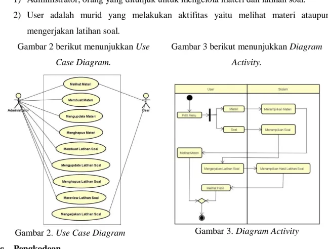 Diagram dan Diagram Activity. 