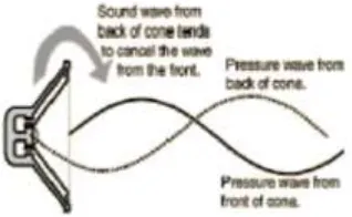 Gambar 2.5 Simbol dan bentuk loudseaker 