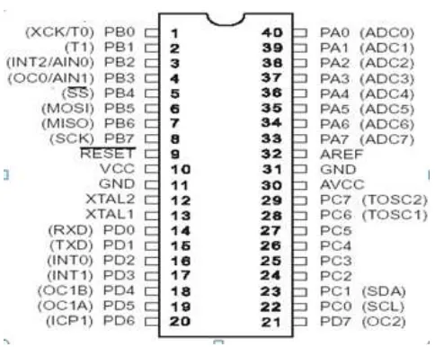 Gambar 2.10 Konfigurasi Pin ATMega853 