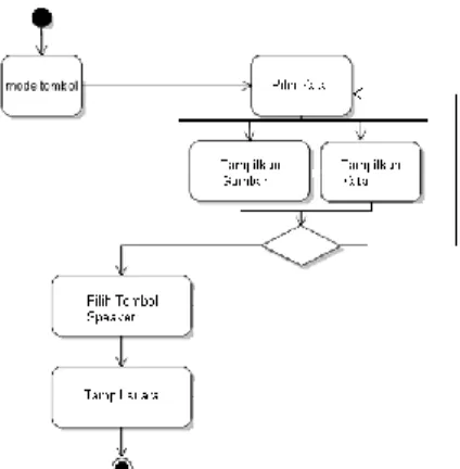 Gambar 1 Use Case diagram 