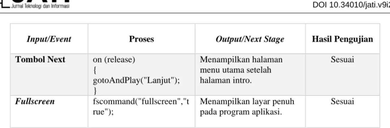 Tabel 2. Pengujian Blackbox Halaman Menu Utama 