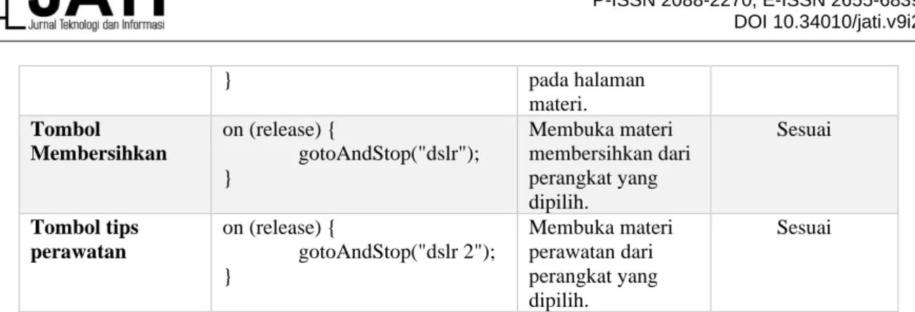 Tabel 4. Pengujian Blackbox Halaman Soal 